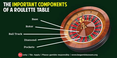 how does roulette wheel work|Roulette Wheel: Construction and Working Principle.